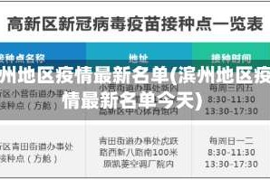 滨州地区疫情最新名单(滨州地区疫情最新名单今天)