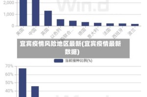 宜宾疫情风险地区最新(宜宾疫情最新数据)