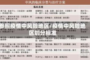 参照疫情中风险地区/疫情中风险地区划分标准