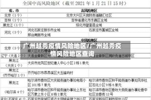 广州越秀疫情风险地区/广州越秀疫情风险地区查询