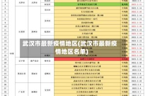 武汉市最新疫情地区(武汉市最新疫情地区名单)