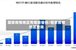 国家疫情地区有哪些省份/国家疫情地区查询