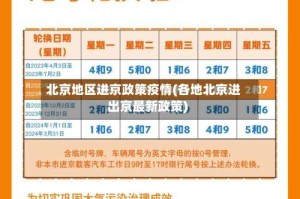 北京地区进京政策疫情(各地北京进出京最新政策)