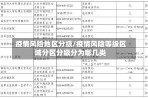 疫情风险地区分级/疫情风险等级区域分区分级分为哪几类