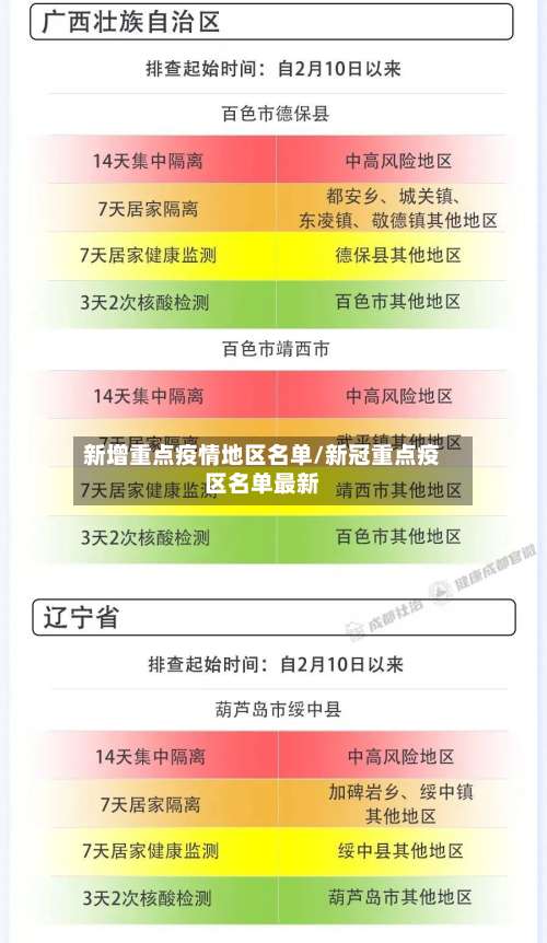新增重点疫情地区名单/新冠重点疫区名单最新-第3张图片