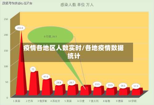 疫情各地区人数实时/各地疫情数据统计-第3张图片