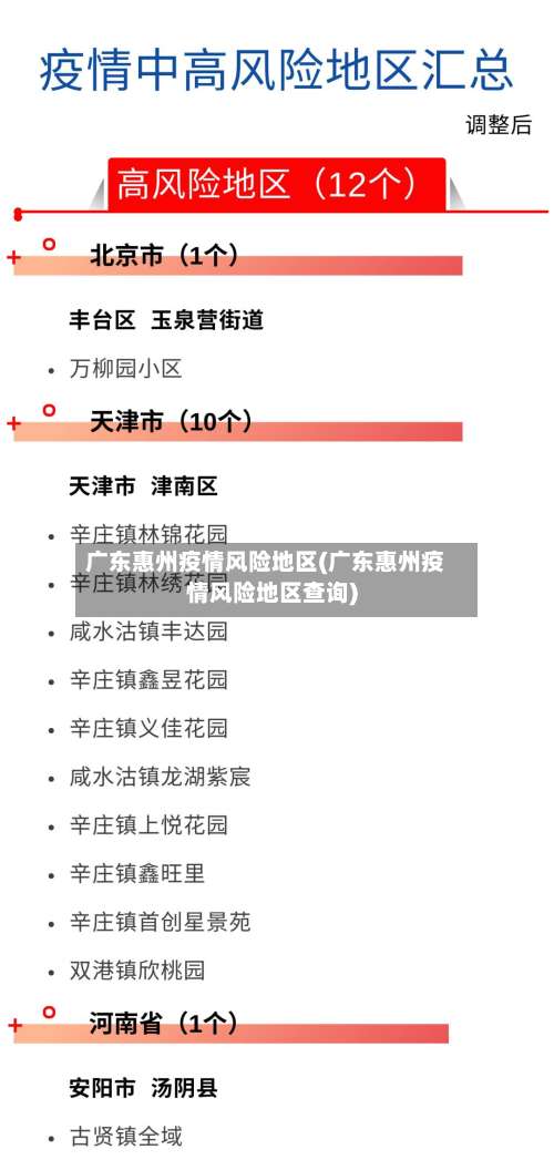 广东惠州疫情风险地区(广东惠州疫情风险地区查询)-第3张图片