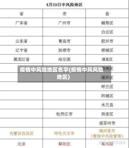 疫情中风险地区名字(疫情中风风险地区)-第3张图片