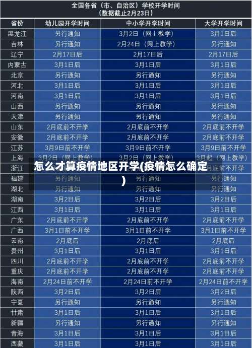 怎么才算疫情地区开学(疫情怎么确定)-第1张图片