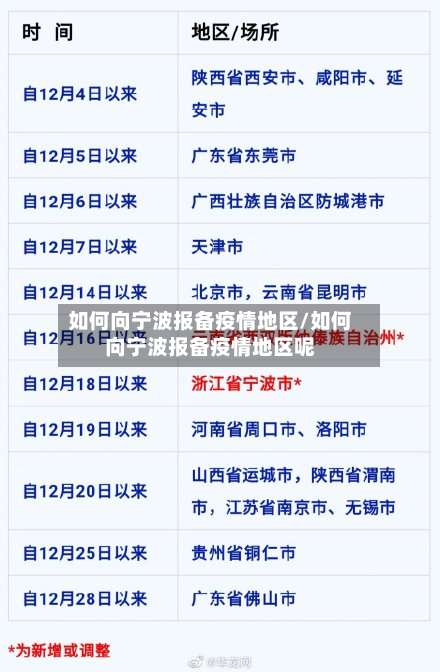 如何向宁波报备疫情地区/如何向宁波报备疫情地区呢-第1张图片