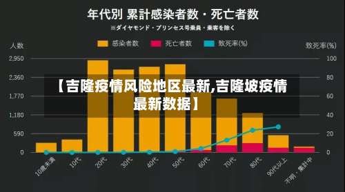 【吉隆疫情风险地区最新,吉隆坡疫情最新数据】-第1张图片
