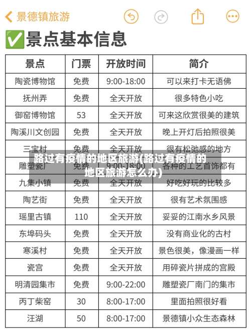路过有疫情的地区旅游(路过有疫情的地区旅游怎么办)-第2张图片