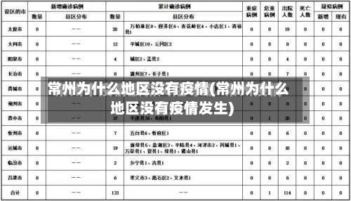常州为什么地区没有疫情(常州为什么地区没有疫情发生)-第1张图片