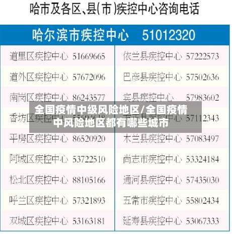 全国疫情中级风险地区/全国疫情中风险地区都有哪些城市-第2张图片