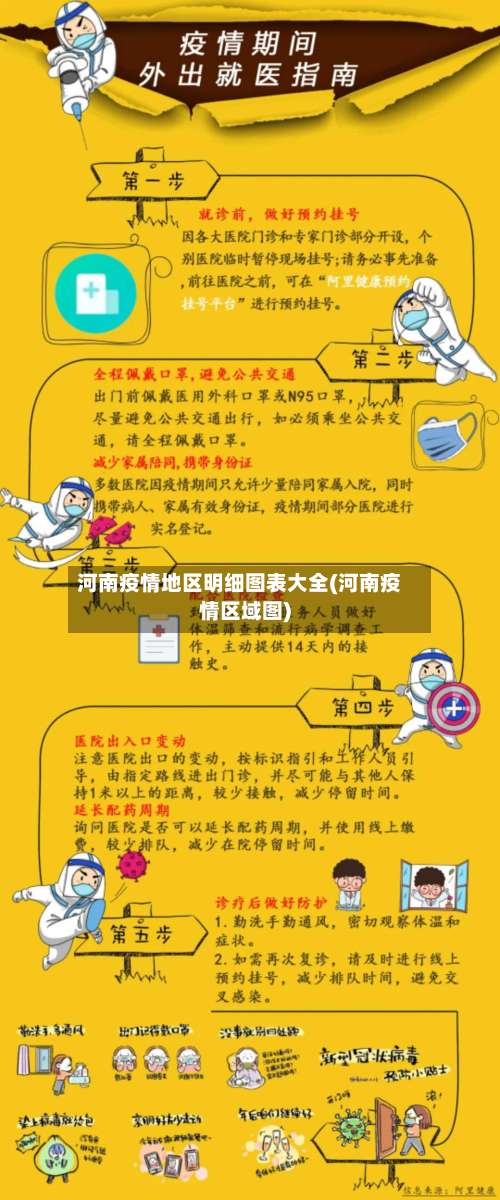 河南疫情地区明细图表大全(河南疫情区域图)-第3张图片