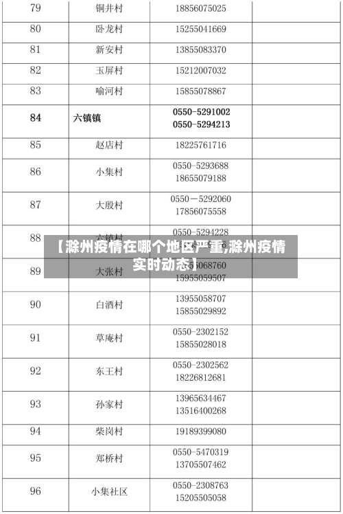 【滁州疫情在哪个地区严重,滁州疫情实时动态】-第3张图片