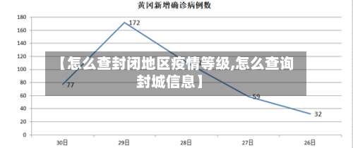 【怎么查封闭地区疫情等级,怎么查询封城信息】-第3张图片