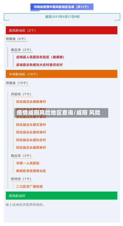 疫情咸阳风险地区查询/咸阳 风险-第1张图片
