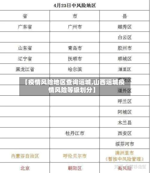 【疫情风险地区查询运城,山西运城疫情风险等级划分】-第3张图片