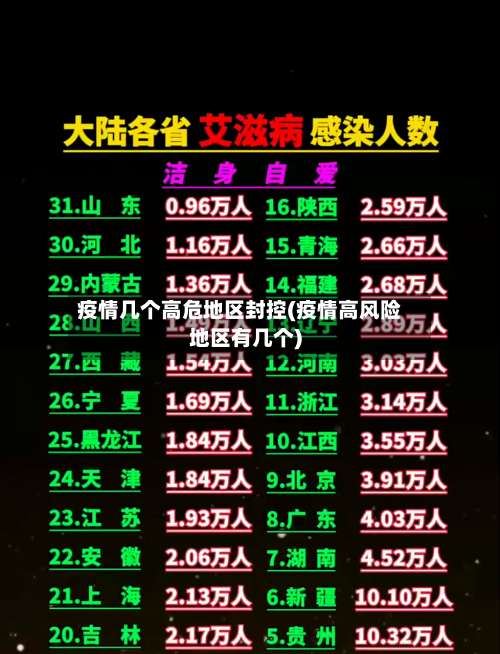 疫情几个高危地区封控(疫情高风险地区有几个)-第2张图片