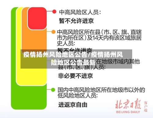 疫情扬州风险地区公告/疫情扬州风险地区公告最新-第1张图片