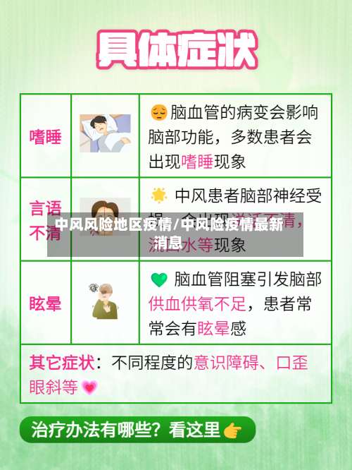 中风风险地区疫情/中风险疫情最新消息-第1张图片