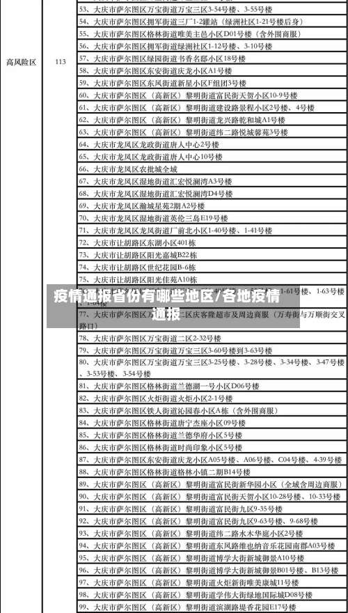 疫情通报省份有哪些地区/各地疫情通报-第1张图片