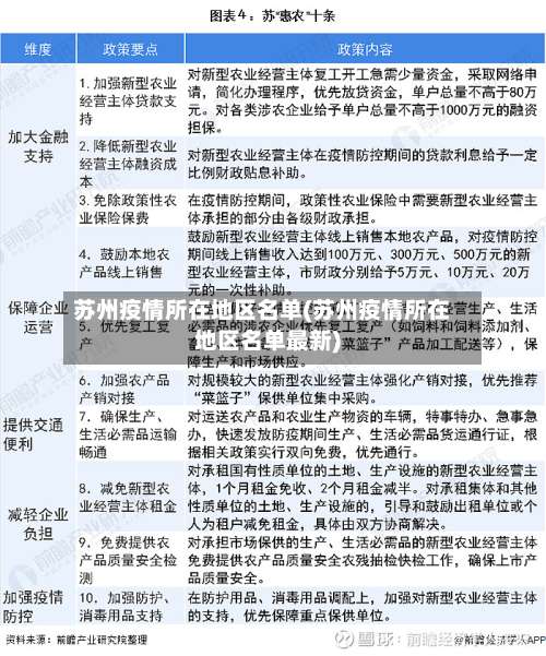 苏州疫情所在地区名单(苏州疫情所在地区名单最新)-第3张图片