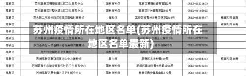 苏州疫情所在地区名单(苏州疫情所在地区名单最新)-第2张图片