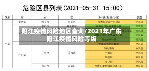 阳江疫情风险地区查询/2021年广东阳江疫情风险等级-第2张图片