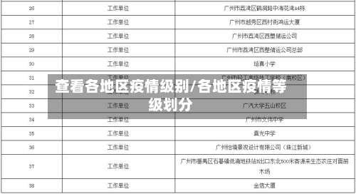 查看各地区疫情级别/各地区疫情等级划分-第1张图片