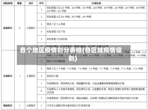 各个地区疫情划分表格(各区域疫情级别)-第2张图片