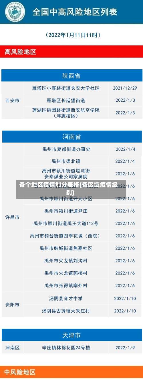 各个地区疫情划分表格(各区域疫情级别)-第3张图片