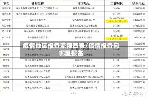 疫情地区报备流程图表/疫情报备向哪里报备-第1张图片