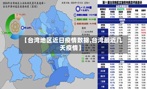 【台湾地区近日疫情数据,台湾最近几天疫情】-第1张图片