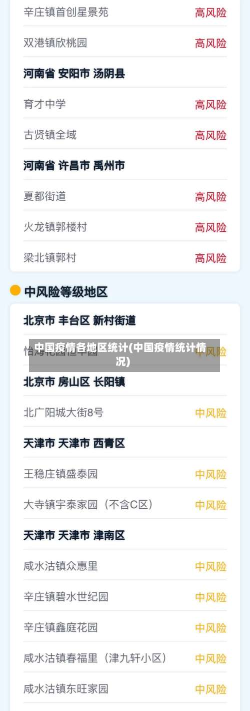 中国疫情各地区统计(中国疫情统计情况)-第2张图片