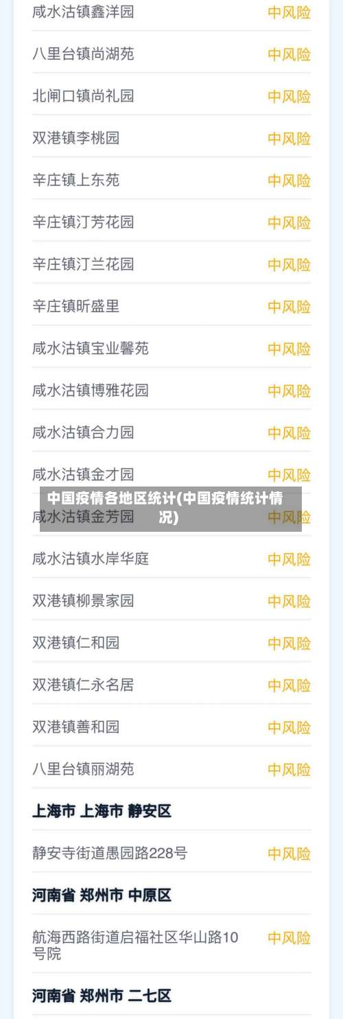 中国疫情各地区统计(中国疫情统计情况)-第1张图片