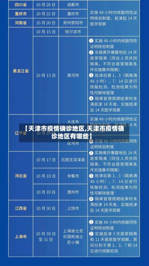【天津市疫情确诊地区,天津市疫情确诊地区有哪些】-第1张图片