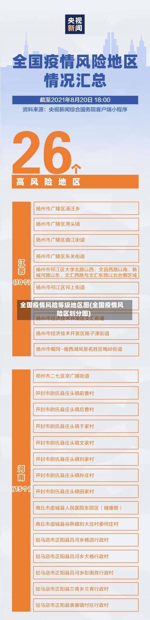 全国疫情风险等级地区图(全国疫情风险区划分图)-第2张图片