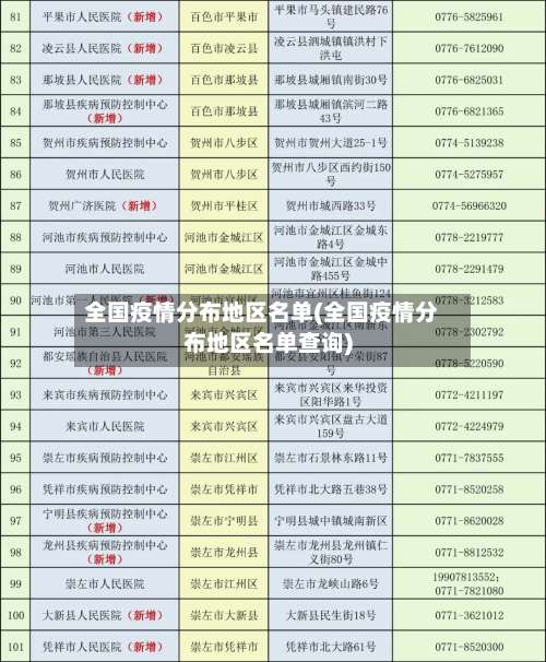 全国疫情分布地区名单(全国疫情分布地区名单查询)-第3张图片