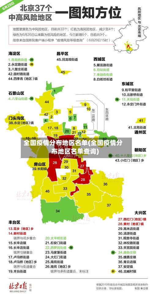 全国疫情分布地区名单(全国疫情分布地区名单查询)-第1张图片