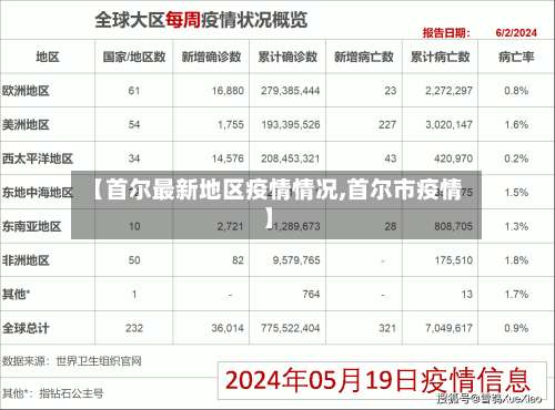 【首尔最新地区疫情情况,首尔市疫情】-第1张图片