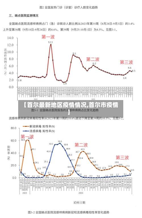 【首尔最新地区疫情情况,首尔市疫情】-第2张图片