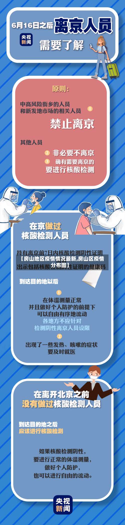 【房山地区疫情情况最新,房山区疫情分布图】-第1张图片