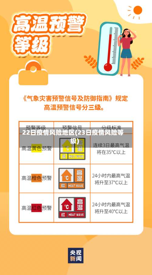 22日疫情风险地区(23日疫情风险等级)-第1张图片