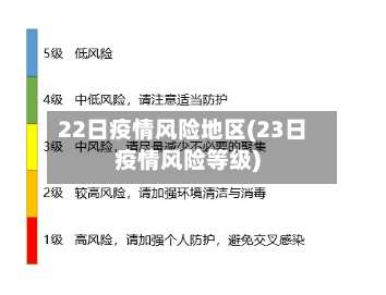 22日疫情风险地区(23日疫情风险等级)-第3张图片