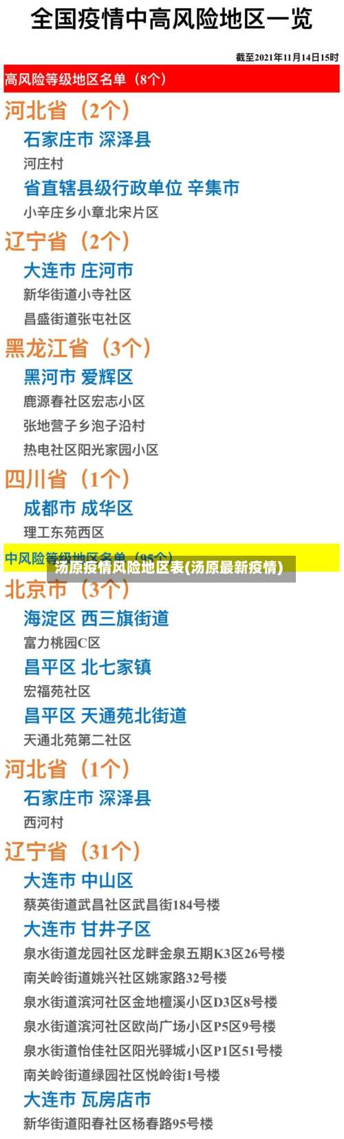 汤原疫情风险地区表(汤原最新疫情)-第1张图片