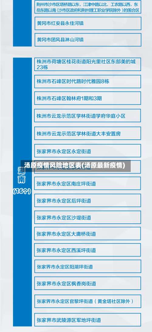 汤原疫情风险地区表(汤原最新疫情)-第3张图片