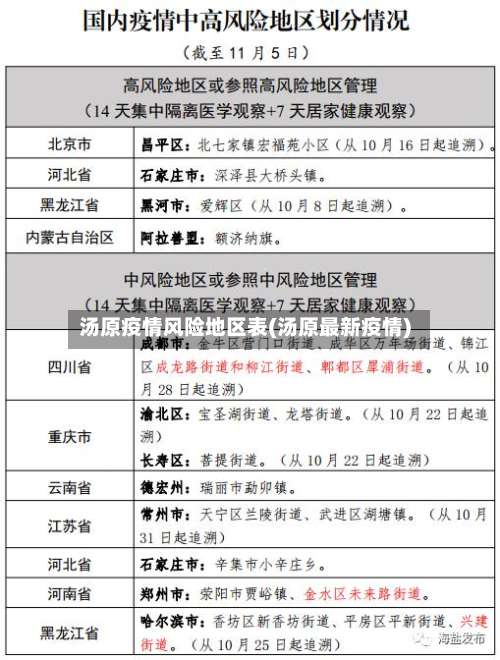 汤原疫情风险地区表(汤原最新疫情)-第2张图片