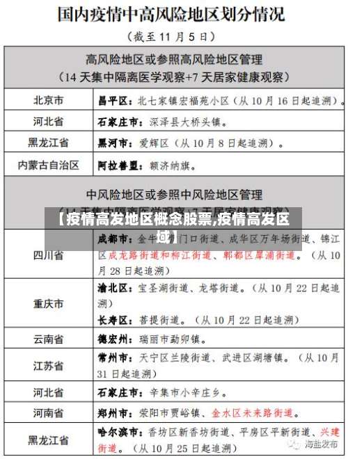 【疫情高发地区概念股票,疫情高发区域】-第3张图片